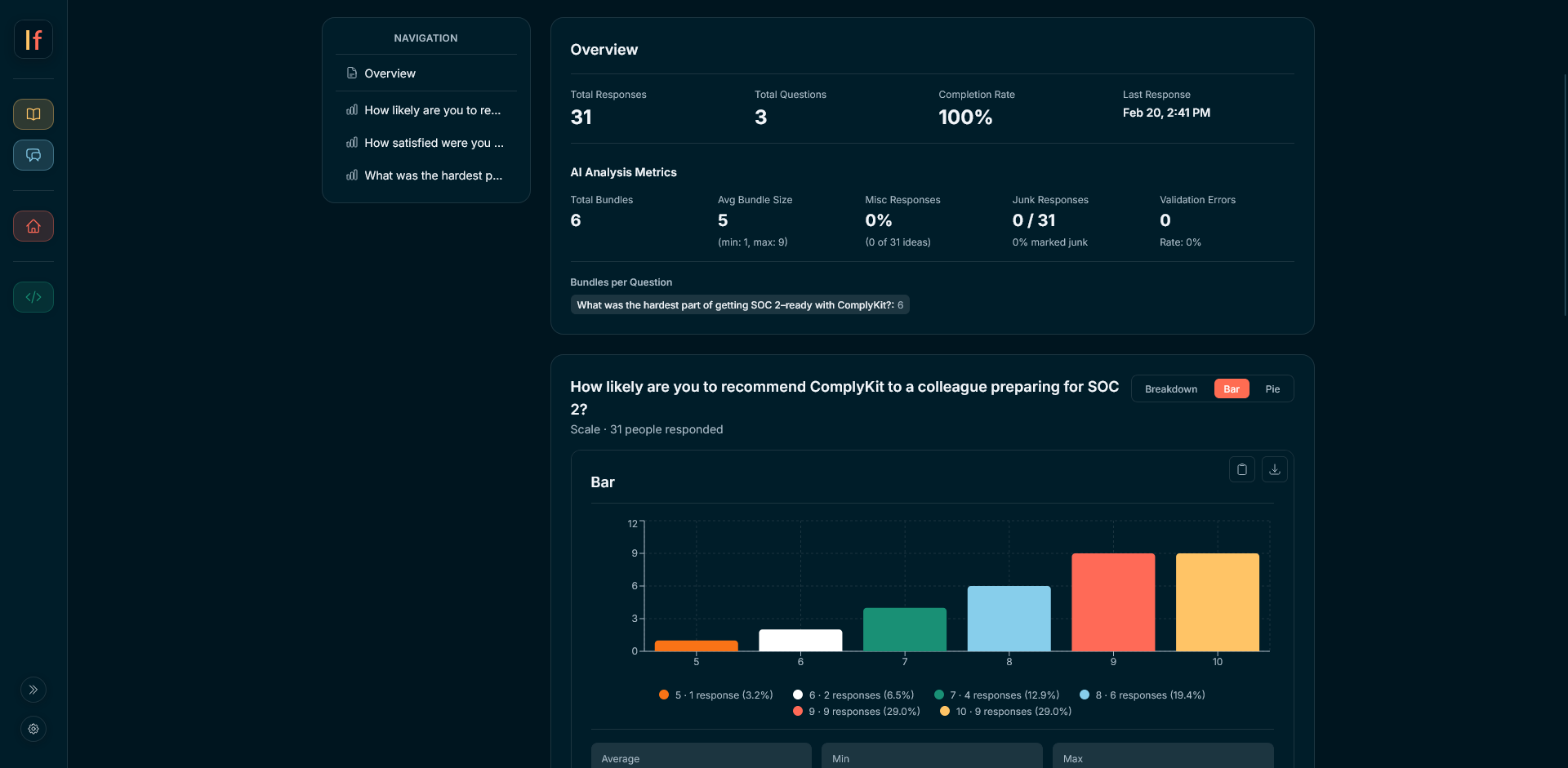 Form Analysis view with charts and metrics
